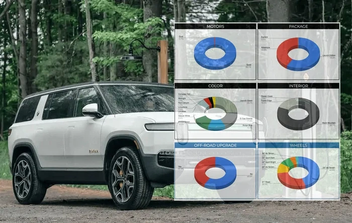 ? Our Rivian Owners / Delivered Stats After 400+ Submissions