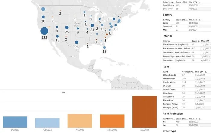 Interactive Rivian Delivery Estimate Dashboard - Submit your delivery estimate and visualize the results with this Tableau dashboard