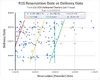 R1S deliv scatter.webp