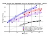 R1T range vs temp.webp